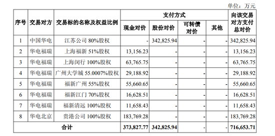 600亿元巨头重组,定了! 第1张 600亿元巨头重组,定了! 第1张