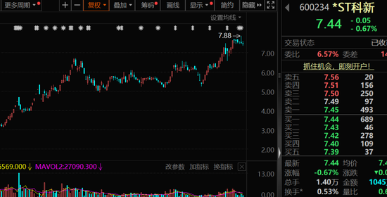 002092、600671、600234、603363,利好!下周这些股将解禁,8股超10亿元 第1张 002092、600671、600234、603363,利好!下周这些股将解禁,8股超10亿元 第1张