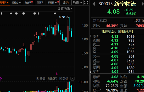 002092、600671、600234、603363,利好!下周这些股将解禁,8股超10亿元 第2张 002092、600671、600234、603363,利好!下周这些股将解禁,8股超10亿元 第2张