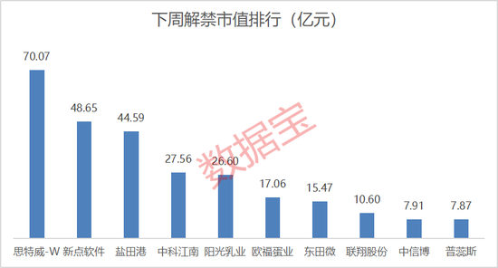002092、600671、600234、603363,利好!下周这些股将解禁,8股超10亿元 第3张 002092、600671、600234、603363,利好!下周这些股将解禁,8股超10亿元 第3张
