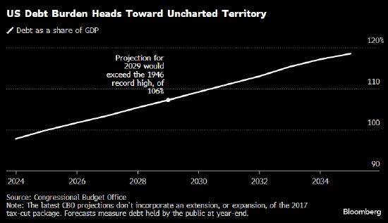 穆迪下调后 美国失去最后一个最高信用评级  第1张