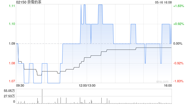 奈雪的茶公布翁美仪获委任为公司秘书及授权代表 第1张 奈雪的茶公布翁美仪获委任为公司秘书及授权代表 第1张