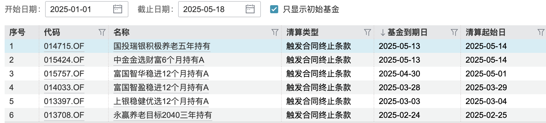 清盘潮又起，一批公募FOF规模大考临近，华夏均衡养老目标三年持有FOF清盘在即  第1张