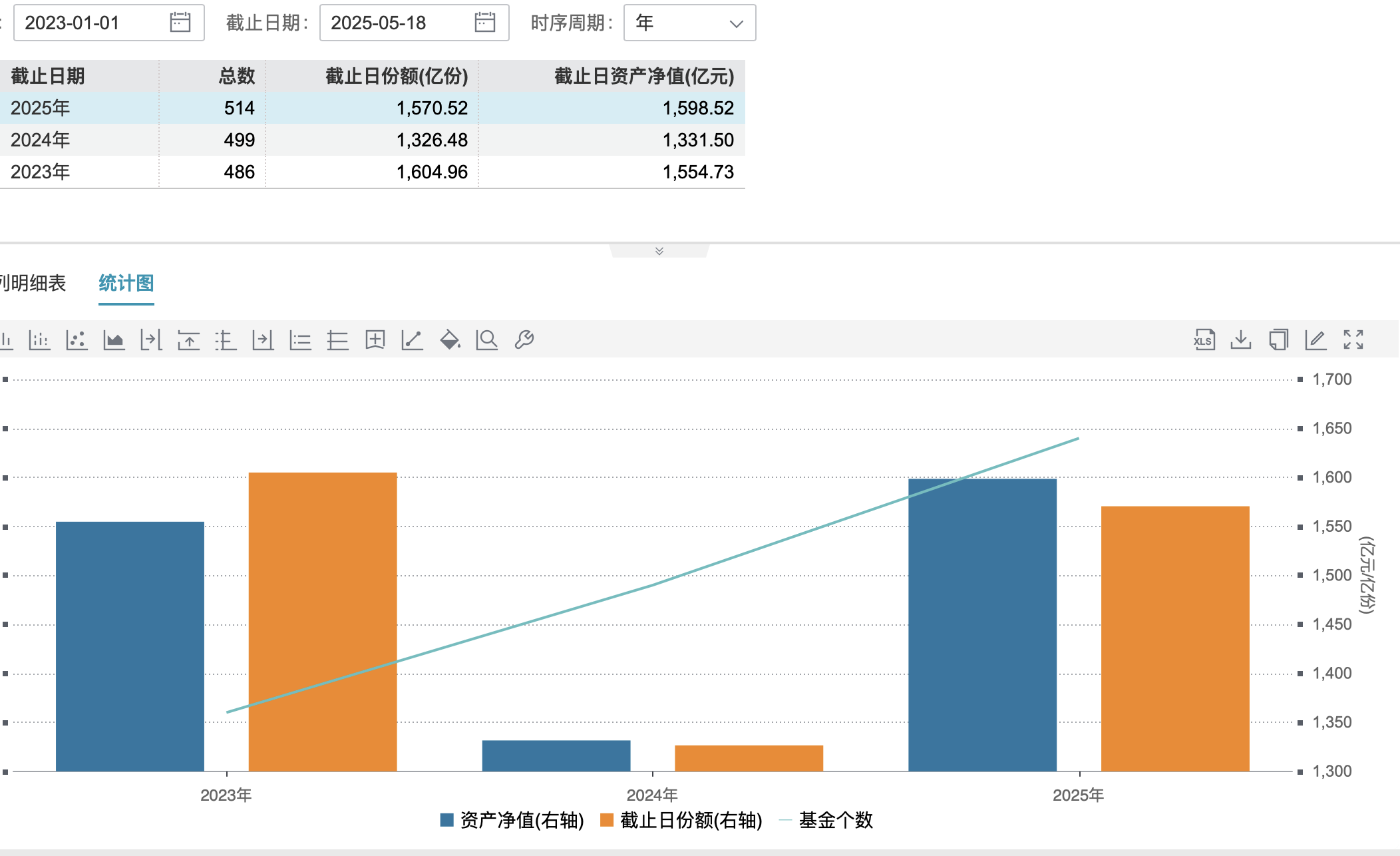 清盘潮又起，一批公募FOF规模大考临近，华夏均衡养老目标三年持有FOF清盘在即  第2张