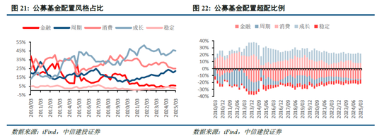 中信建投：宏大叙事退潮，市场寻找新逻辑  第16张