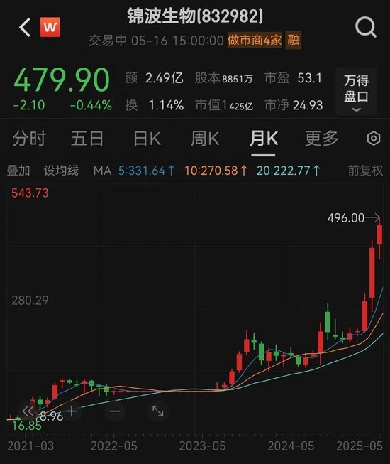 200亿医美巨头,“隔空论战”! 第8张 200亿医美巨头,“隔空论战”! 第8张