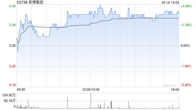 阜博集团拟发行本金金额为9880万港元的可换股债券 第1张 阜博集团拟发行本金金额为9880万港元的可换股债券 第1张