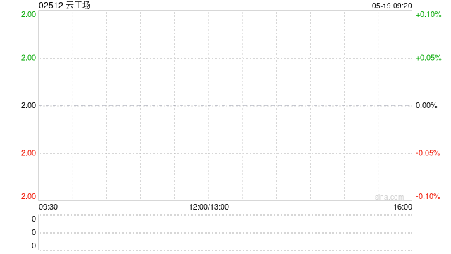 云工场控股股东Ru Yi IT拟出售不超6900万股公司股份 第1张 云工场控股股东Ru Yi IT拟出售不超6900万股公司股份 第1张