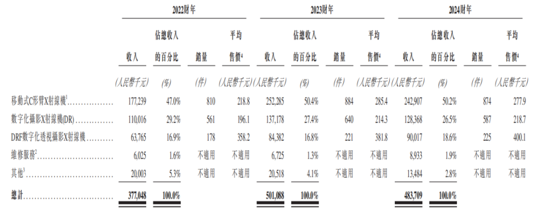 普爱医疗IPO：妻子“零元购”，刘金虎手持一份赌约  第2张