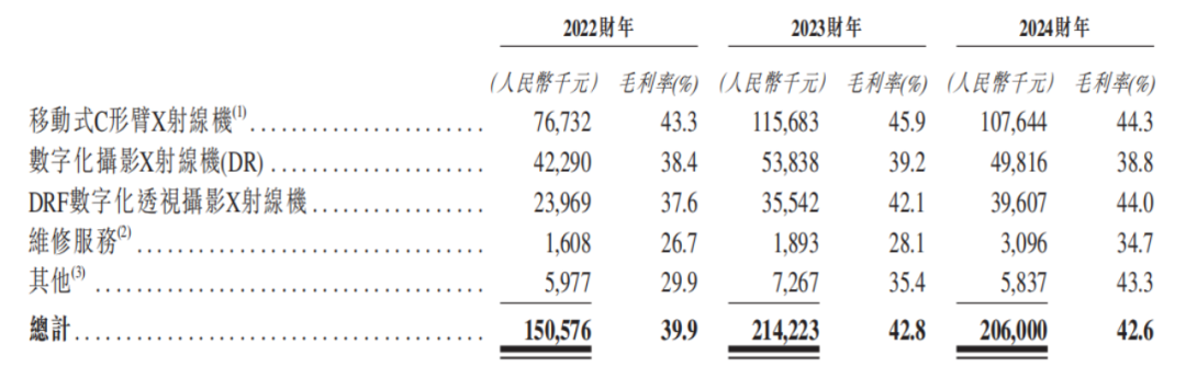 普爱医疗IPO：妻子“零元购”，刘金虎手持一份赌约  第3张