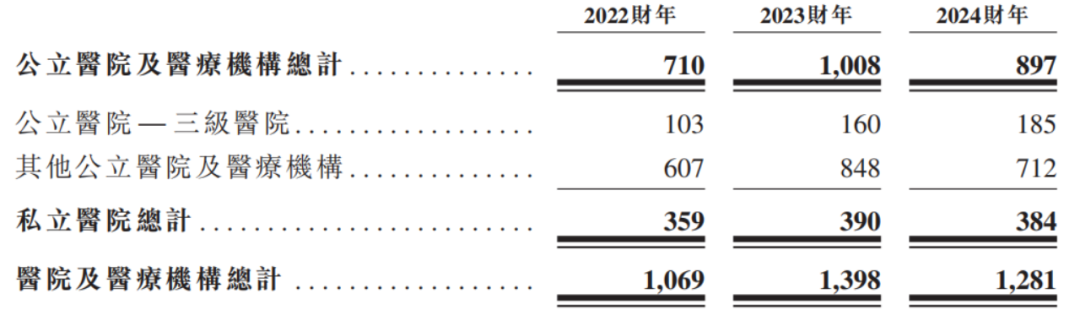 普爱医疗IPO：妻子“零元购”，刘金虎手持一份赌约  第4张