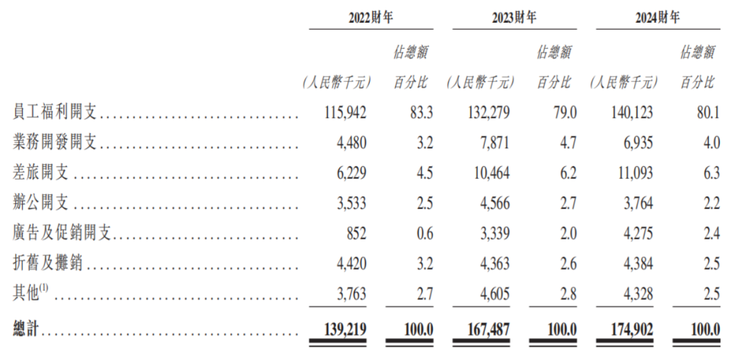 普爱医疗IPO：妻子“零元购”，刘金虎手持一份赌约  第6张
