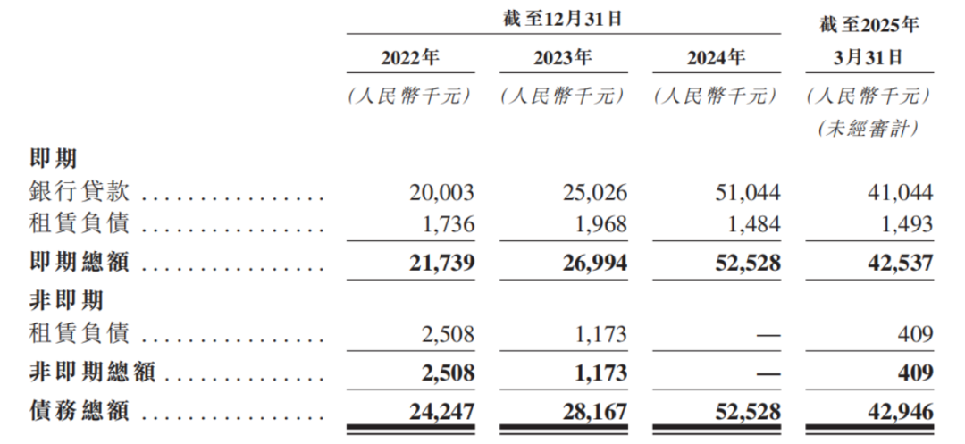 普爱医疗IPO：妻子“零元购”，刘金虎手持一份赌约  第8张
