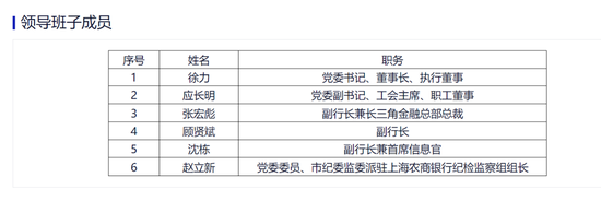 “75后”汪明任沪农商行党委副书记 第2张 “75后”汪明任沪农商行党委副书记 第2张