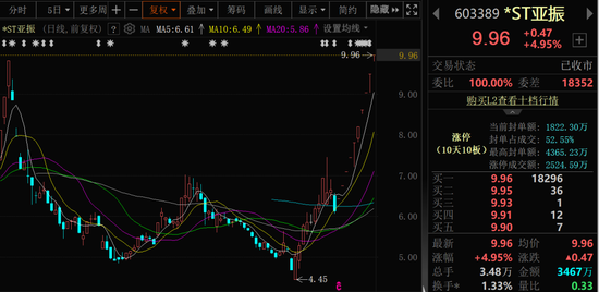 10连板！潜在新东家“家里有矿”！  第1张