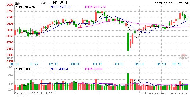 光大期货:5月20日金融日报 第2张 光大期货:5月20日金融日报 第2张