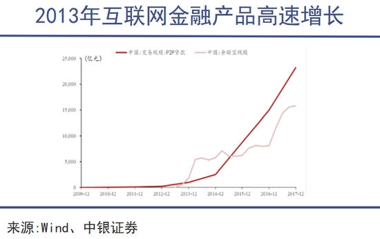 七年五冲港交所，量化派太想和P2P划清界限了  第5张