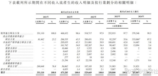 七年五冲港交所，量化派太想和P2P划清界限了  第6张