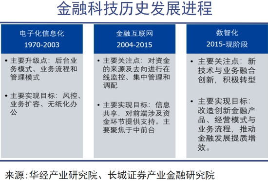 七年五冲港交所，量化派太想和P2P划清界限了  第8张
