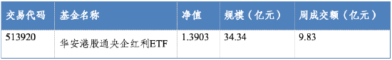 华安基金：港股上周再度收涨，红利投资逻辑延续  第1张
