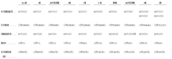 这家公司估值上涨42倍！负债率超200%！兄弟联手冲刺上市！  第2张