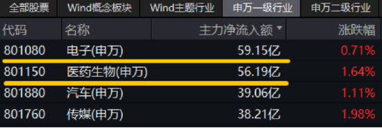 喜迎520,A+H集体收涨!尾号520的科创人工智能ETF华宝拉升1%!小米芯片引爆,阿里影业猛涨29%领跑 第2张 喜迎520,A+H集体收涨!尾号520的科创人工智能ETF华宝拉升1%!小米芯片引爆,阿里影业猛涨29%领跑 第2张