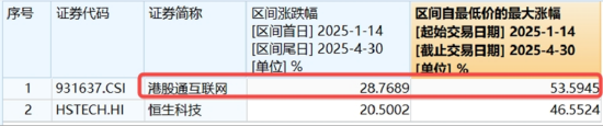 喜迎520,A+H集体收涨!尾号520的科创人工智能ETF华宝拉升1%!小米芯片引爆,阿里影业猛涨29%领跑 第10张 喜迎520,A+H集体收涨!尾号520的科创人工智能ETF华宝拉升1%!小米芯片引爆,阿里影业猛涨29%领跑 第10张