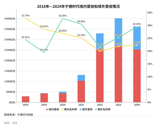 宁德时代香港上市,优等生的三个新命题 第5张 宁德时代香港上市,优等生的三个新命题 第5张