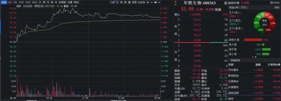 医美巨头“炮轰”多家券商研报,什么情况? 第1张 医美巨头“炮轰”多家券商研报,什么情况? 第1张