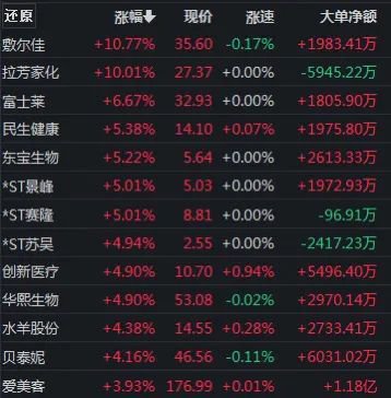 医美巨头“炮轰”多家券商研报,什么情况? 第2张 医美巨头“炮轰”多家券商研报,什么情况? 第2张