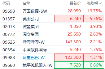 加速AI商业化!5.6亿云采购协议锁定阿里云算力 美图公司一度涨超10% 第2张 加速AI商业化!5.6亿云采购协议锁定阿里云算力 美图公司一度涨超10% 第2张