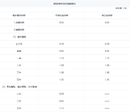 兴业银行下调存款利率  第1张