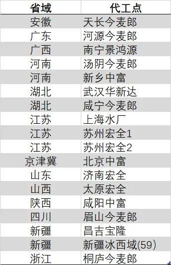 “背刺”今麦郎背后,娃哈哈内斗激烈 第5张 “背刺”今麦郎背后,娃哈哈内斗激烈 第5张