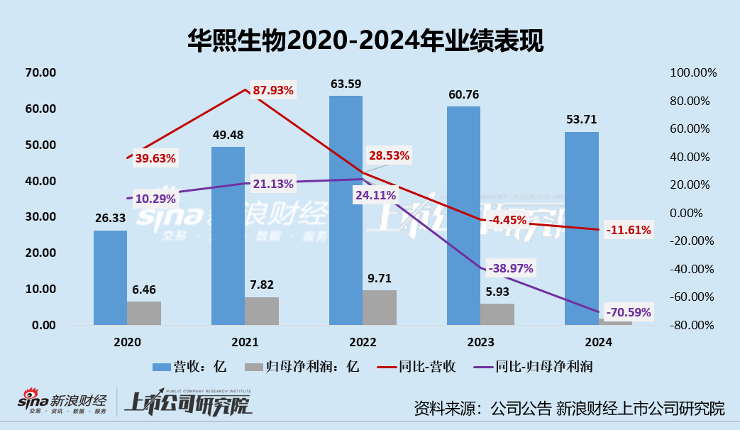 华熙生物暗指巨子生物联合券商散布玻尿酸过时论 重组胶原蛋白赛道高景气仅因“题材幻象”？？  第2张