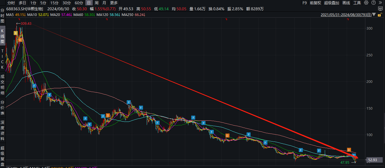 华熙生物暗指巨子生物联合券商散布玻尿酸过时论 重组胶原蛋白赛道高景气仅因“题材幻象”？？  第3张