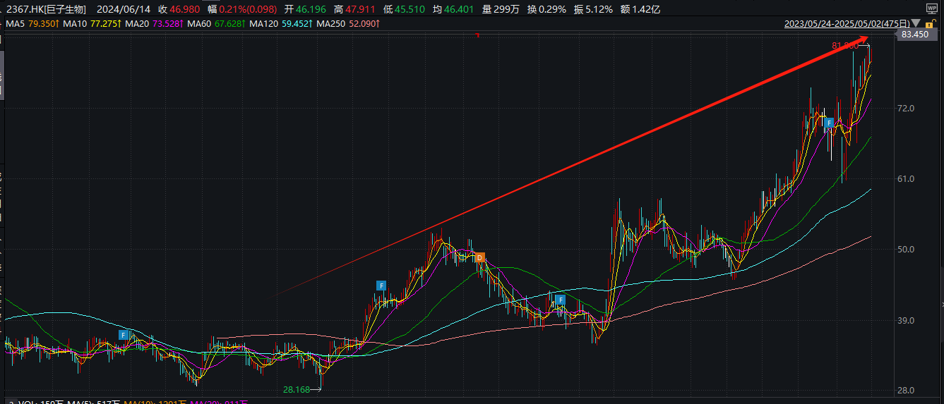 华熙生物暗指巨子生物联合券商散布玻尿酸过时论 重组胶原蛋白赛道高景气仅因“题材幻象”？？  第4张