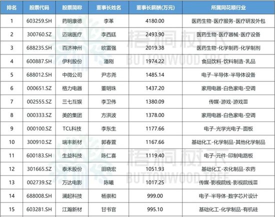中国乳业一哥,业绩大跌40%,董事长还是日入5万 第1张 中国乳业一哥,业绩大跌40%,董事长还是日入5万 第1张