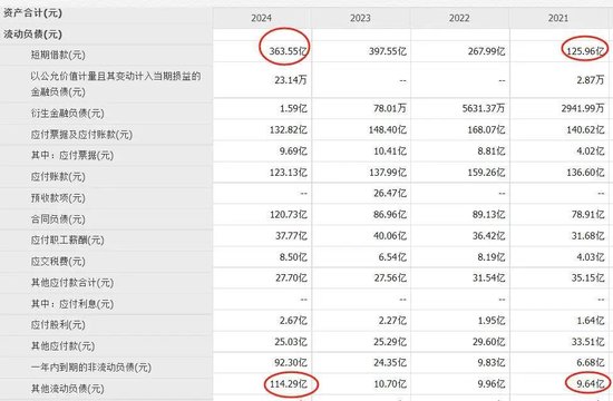 中国乳业一哥,业绩大跌40%,董事长还是日入5万 第4张 中国乳业一哥,业绩大跌40%,董事长还是日入5万 第4张
