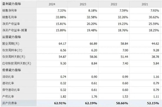 中国乳业一哥,业绩大跌40%,董事长还是日入5万 第5张 中国乳业一哥,业绩大跌40%,董事长还是日入5万 第5张