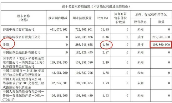 中国乳业一哥,业绩大跌40%,董事长还是日入5万 第7张 中国乳业一哥,业绩大跌40%,董事长还是日入5万 第7张