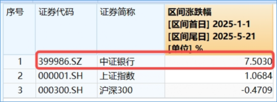 银行再起舞!三重逻辑,为什么说未来银行表现仍可期? 第2张 银行再起舞!三重逻辑,为什么说未来银行表现仍可期? 第2张