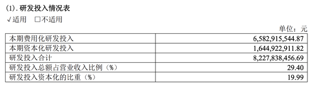 业绩炸裂,彻底反转,药王王者回归,医药牛市中,必须立即关注 第1张 业绩炸裂,彻底反转,药王王者回归,医药牛市中,必须立即关注 第1张