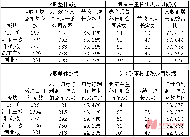 “券商系董秘”斩获今年以来全球最大IPO!券商精英加速跨界董秘圈,337家券商系董秘年度战绩大揭秘(附表) 第2张 “券商系董秘”斩获今年以来全球最大IPO!券商精英加速跨界董秘圈,337家券商系董秘年度战绩大揭秘(附表) 第2张