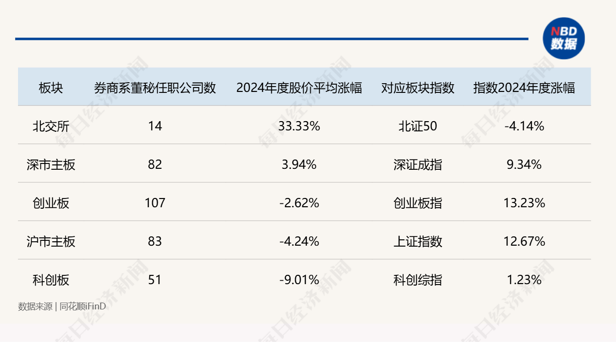 “券商系董秘”斩获今年以来全球最大IPO!券商精英加速跨界董秘圈,337家券商系董秘年度战绩大揭秘(附表) 第5张 “券商系董秘”斩获今年以来全球最大IPO!券商精英加速跨界董秘圈,337家券商系董秘年度战绩大揭秘(附表) 第5张