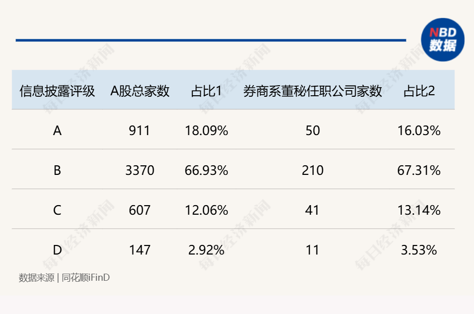 “券商系董秘”斩获今年以来全球最大IPO!券商精英加速跨界董秘圈,337家券商系董秘年度战绩大揭秘(附表) 第7张 “券商系董秘”斩获今年以来全球最大IPO!券商精英加速跨界董秘圈,337家券商系董秘年度战绩大揭秘(附表) 第7张