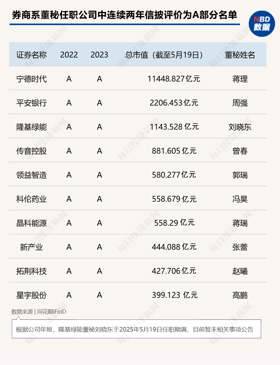 “券商系董秘”斩获今年以来全球最大IPO!券商精英加速跨界董秘圈,337家券商系董秘年度战绩大揭秘(附表) 第8张 “券商系董秘”斩获今年以来全球最大IPO!券商精英加速跨界董秘圈,337家券商系董秘年度战绩大揭秘(附表) 第8张