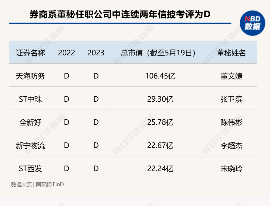 “券商系董秘”斩获今年以来全球最大IPO!券商精英加速跨界董秘圈,337家券商系董秘年度战绩大揭秘(附表) 第9张 “券商系董秘”斩获今年以来全球最大IPO!券商精英加速跨界董秘圈,337家券商系董秘年度战绩大揭秘(附表) 第9张