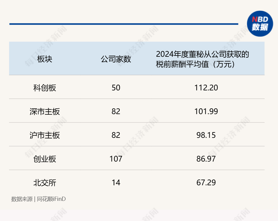“券商系董秘”斩获今年以来全球最大IPO!券商精英加速跨界董秘圈,337家券商系董秘年度战绩大揭秘(附表) 第10张 “券商系董秘”斩获今年以来全球最大IPO!券商精英加速跨界董秘圈,337家券商系董秘年度战绩大揭秘(附表) 第10张