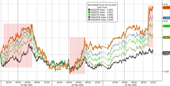 4月“死给特朗普看”之后,市场马上又要演一遍? 第1张 4月“死给特朗普看”之后,市场马上又要演一遍? 第1张