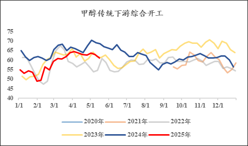 【市场聚焦】甲醇：进口供给恢复之后  第6张